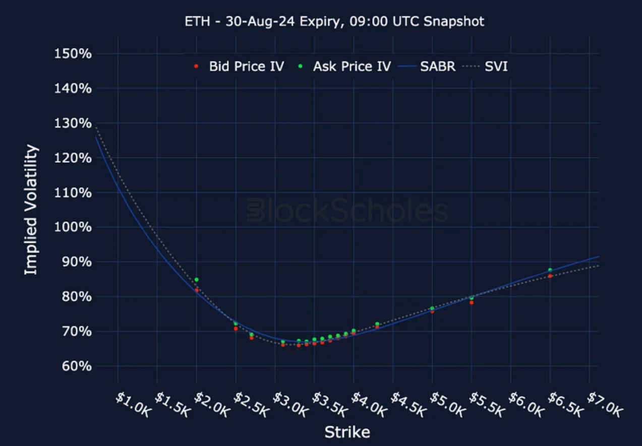 Deribit_Insights - Crypto Derivatives: Analytics Report – Week 30 - Image (23/27)