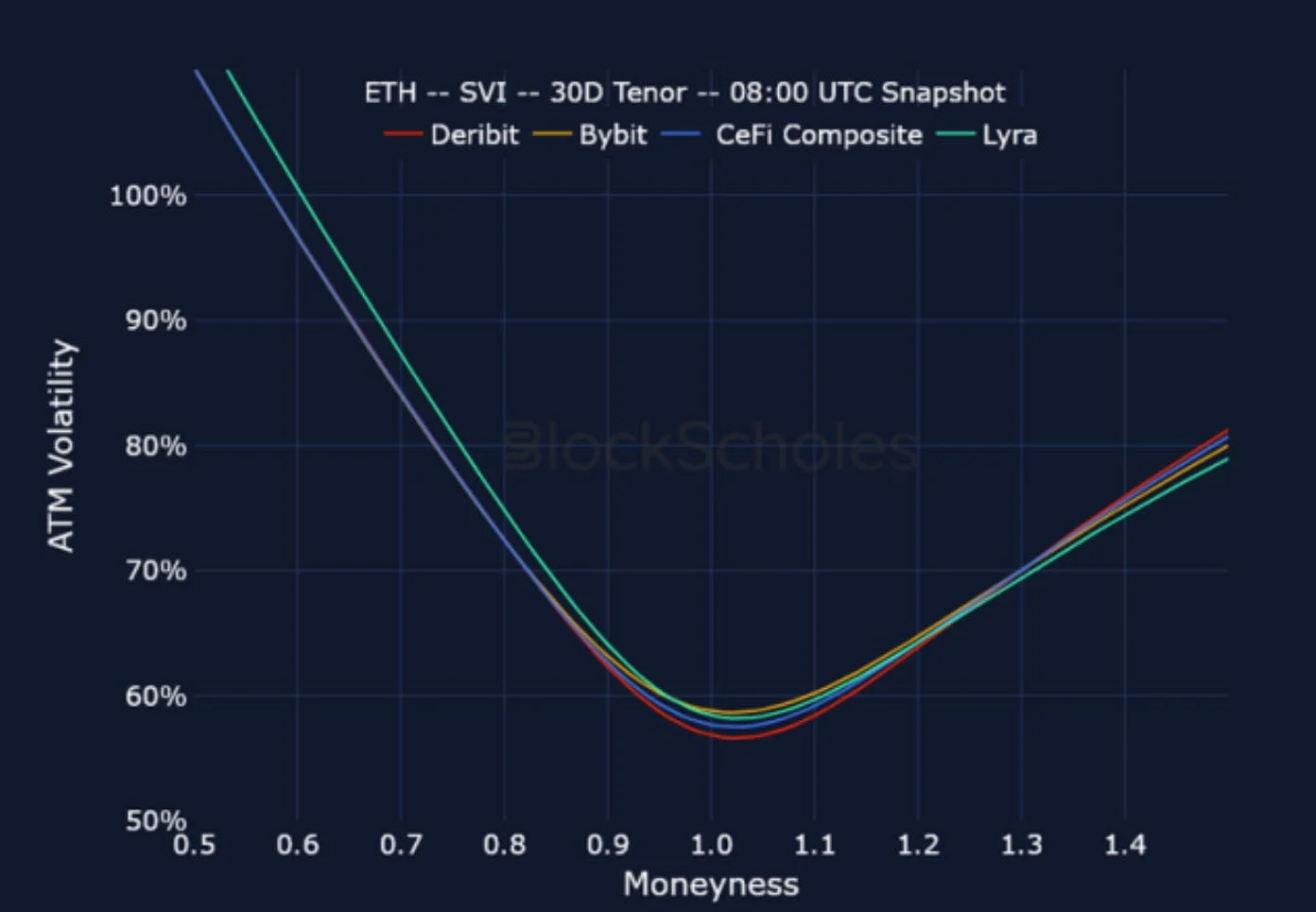 Deribit_Insights - Crypto Derivatives: Analytics Report – Week 19 - Image (23/25)