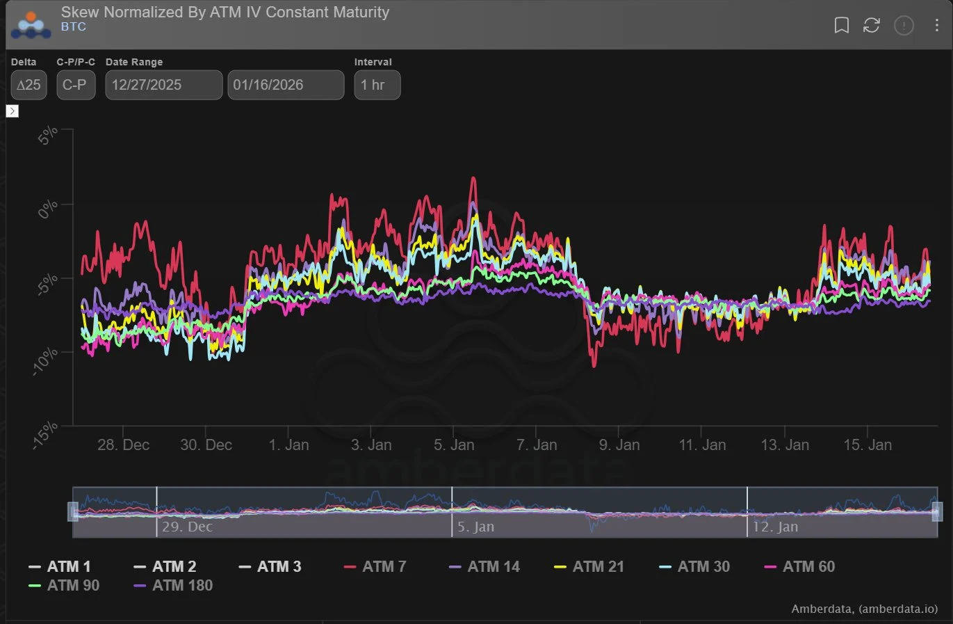 Deribit_Insights - Option Flow: Conviction Reloaded - Image (3/3)