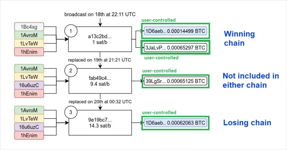 Deribit_Insights - Was there a Bitcoin double-spend on Jan 20, 2021? - Image (6/6)