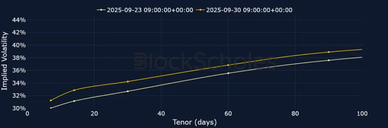 Deribit_Insights - Crypto Derivatives: Analytics Report – Week 40 - Image (8/21)