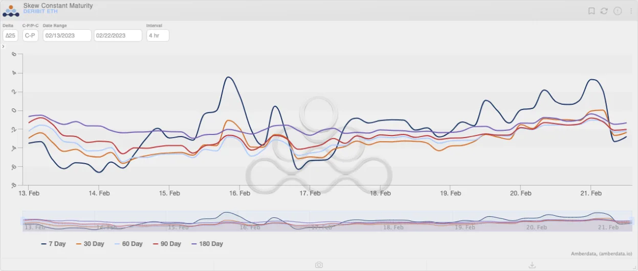 Deribit_Insights - Weekend Wrap: Bulls at an impasse - Image (3/8)