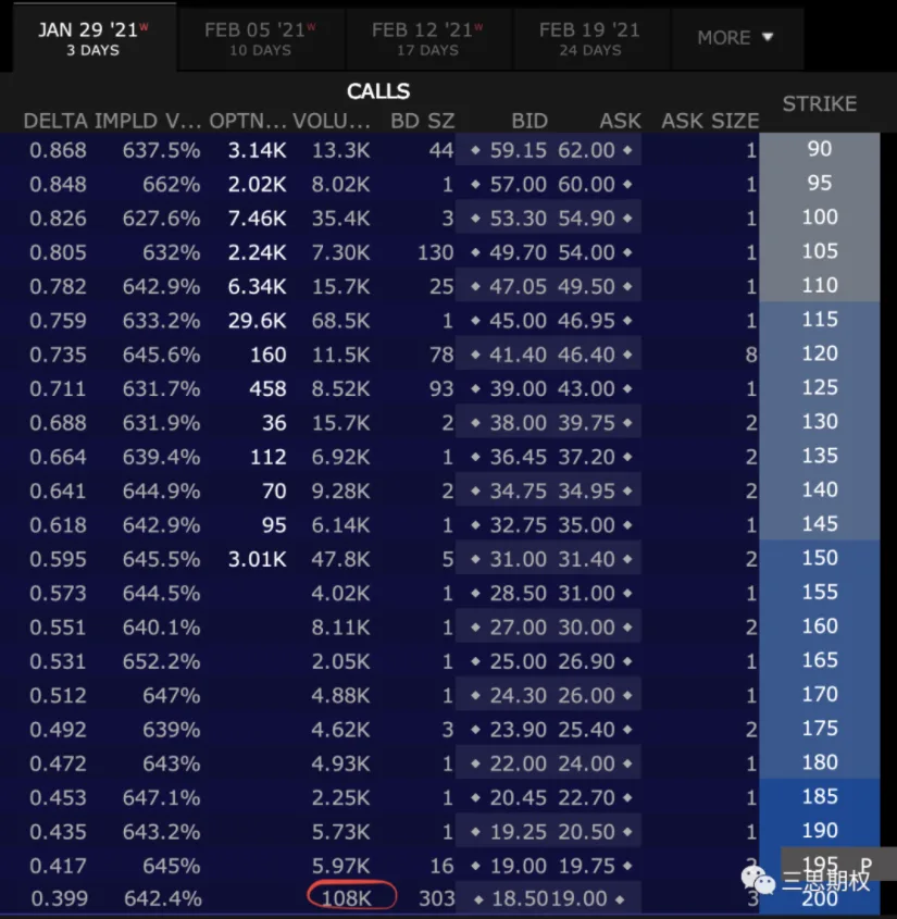 Deribit_Insights - The Game Stop Saga – How did retail investors use options to short-squeeze billion-dollar hedge funds? - Image (9/16)