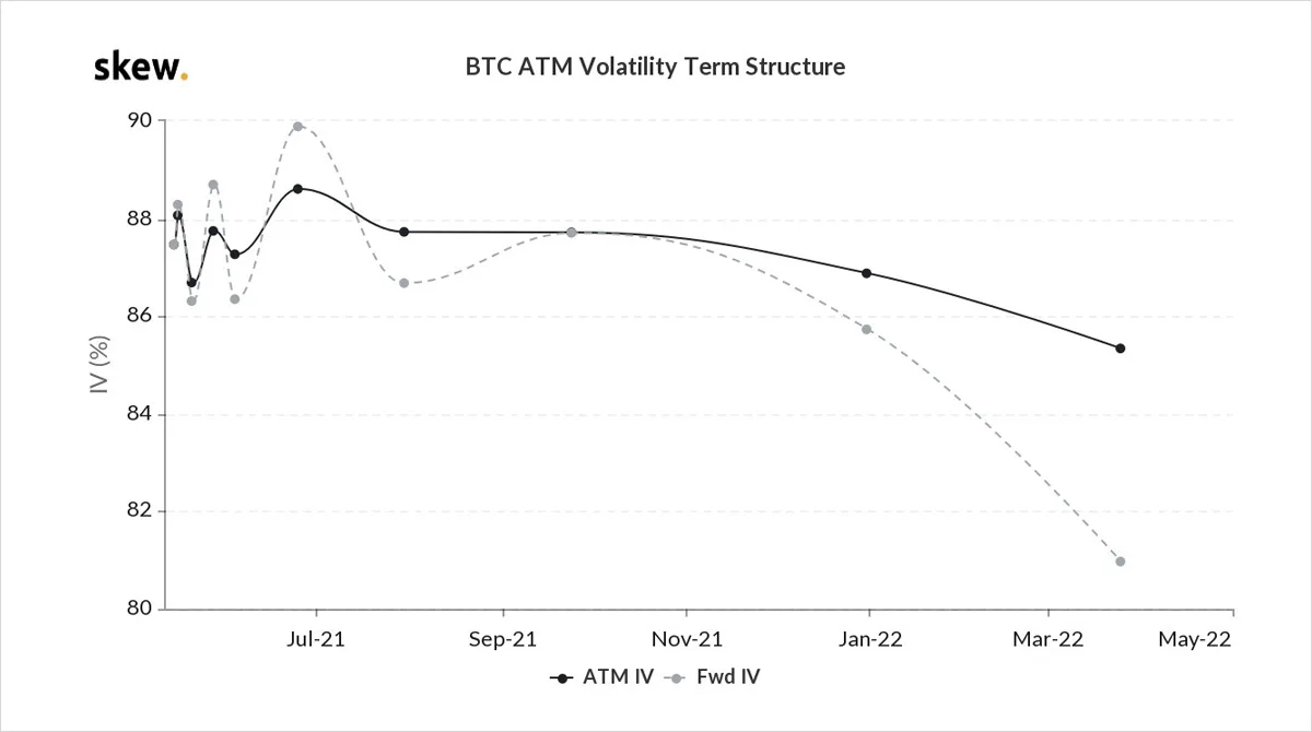 Deribit_Insights - Option Flow – Week 19, 2021 - Image (8/8)