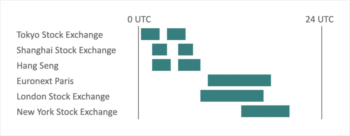 Deribit_Insights - When are the whales awake? - Image (2/2)