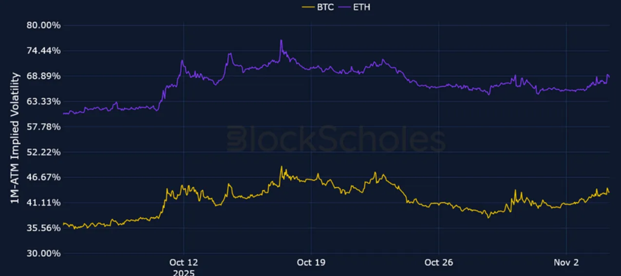 Deribit_Insights - Crypto Derivatives: Analytics Report – Week 45 - Image (4/23)