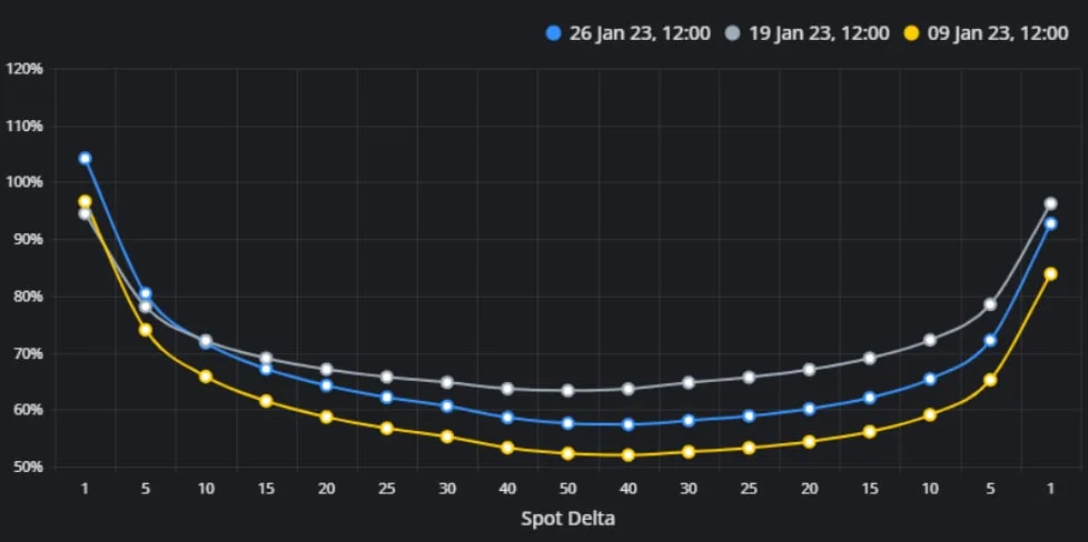Deribit_Insights - Weekly Commentary: Skewed Over - Image (2/3)
