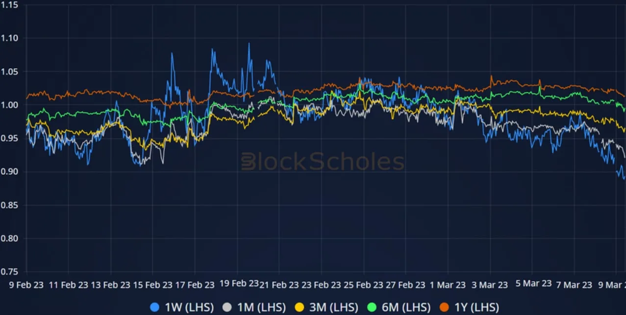 Deribit_Insights - Crypto Derivatives: Analytics Report – Week 10 - Image (9/14)