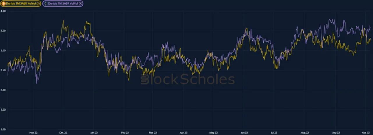 Deribit_Insights - Volatility in Review: September 2023 - Image (6/7)