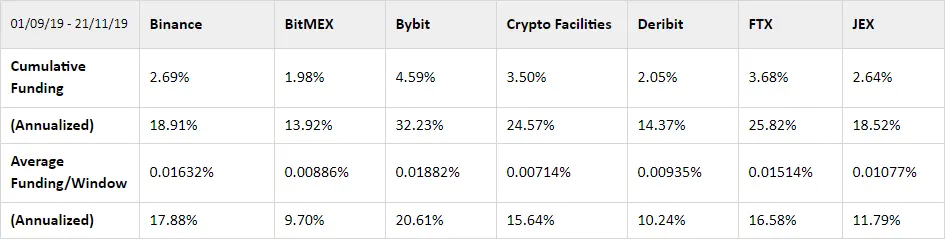Deribit_Insights - Perpetual Swaps: Comparisons and Findings - Image (2/6)