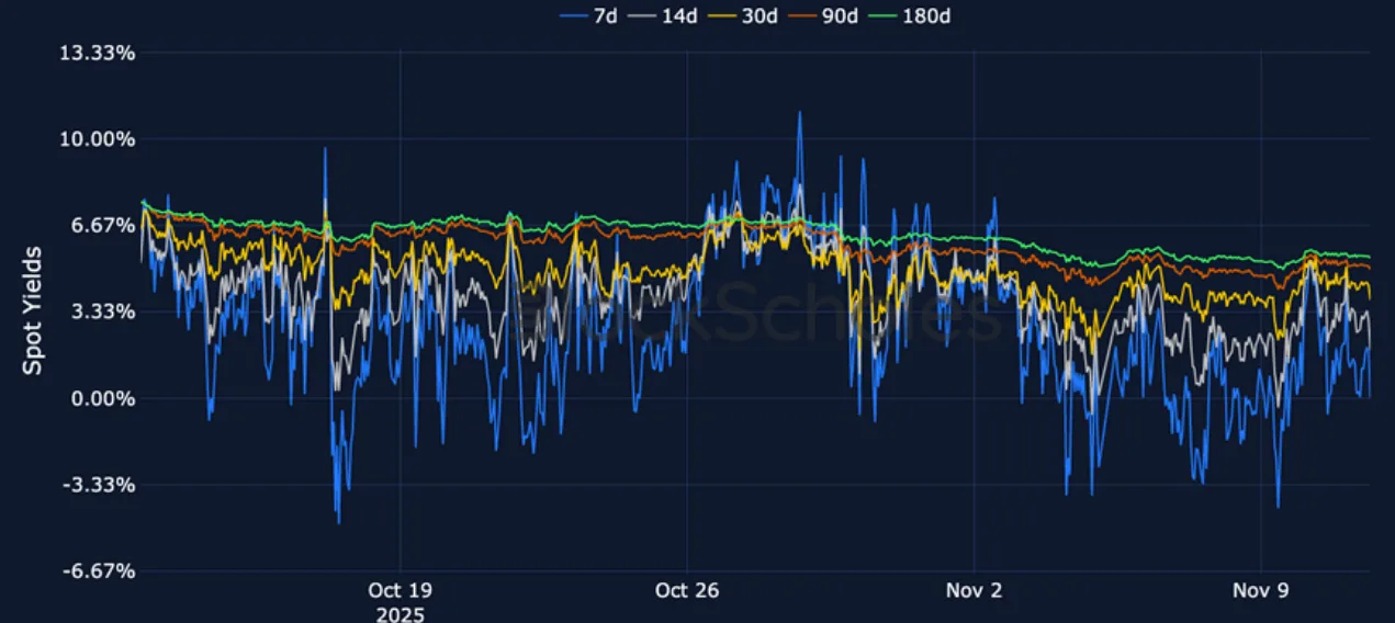 Deribit_Insights - Crypto Derivatives: Analytics Report – Week 46 - Image (8/23)