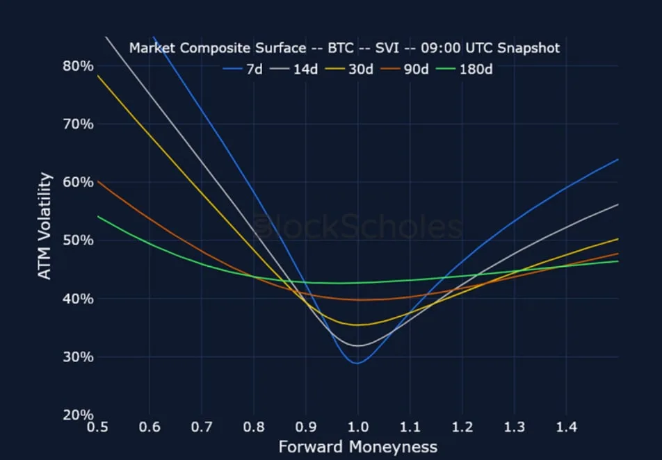 Deribit_Insights - Crypto Derivatives: Analytics Report – Week 27 - Image (18/25)