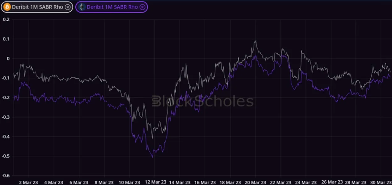 Deribit_Insights - Volatility in Review: March 2023 - Image (5/6)