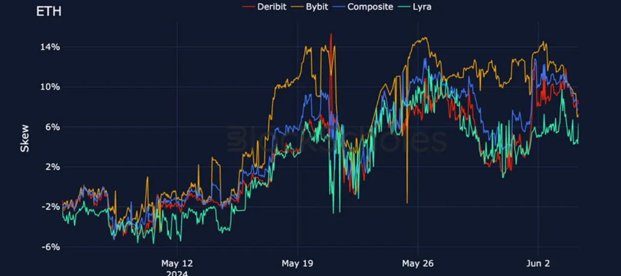 Deribit_Insights - Crypto Derivatives: Analytics Report – Week 23 - Image (17/25)