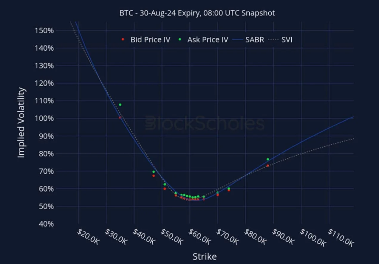 Deribit_Insights - Crypto Derivatives: Analytics Report – Week 33 - Image (22/27)