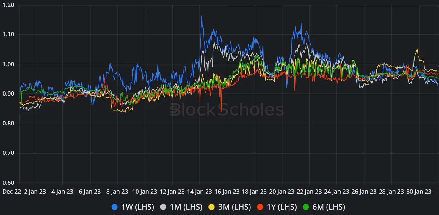 Deribit_Insights - Crypto Derivatives: Analytics Report – Week 5 - Image (10/14)