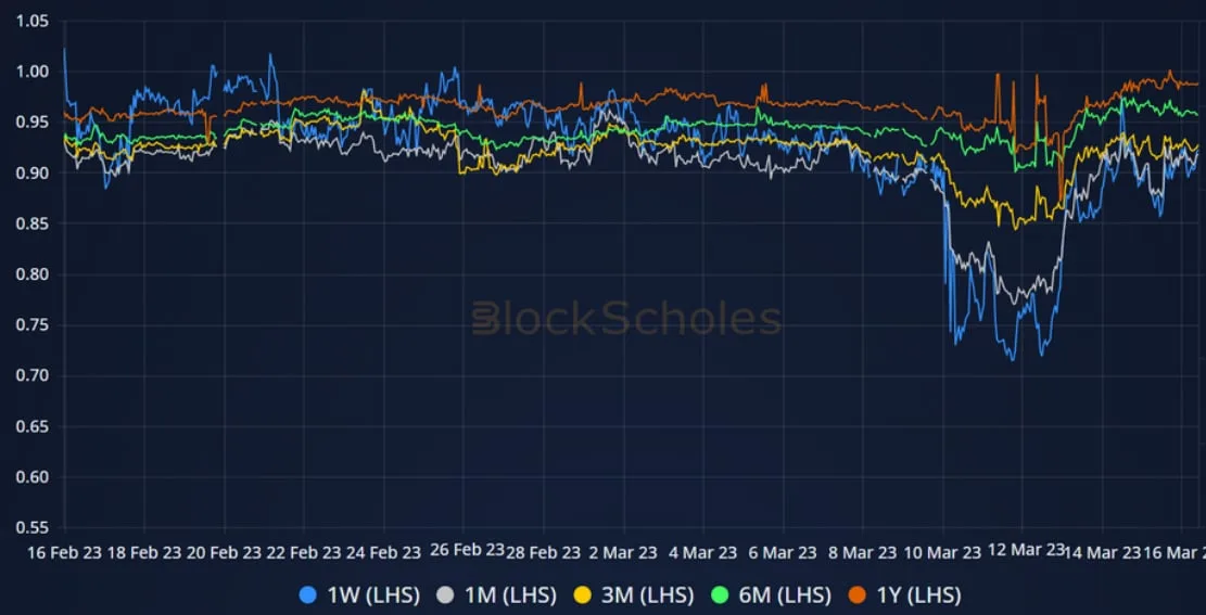 Deribit_Insights - Crypto Derivatives: Analytics Report – Week 11 - Image (10/14)