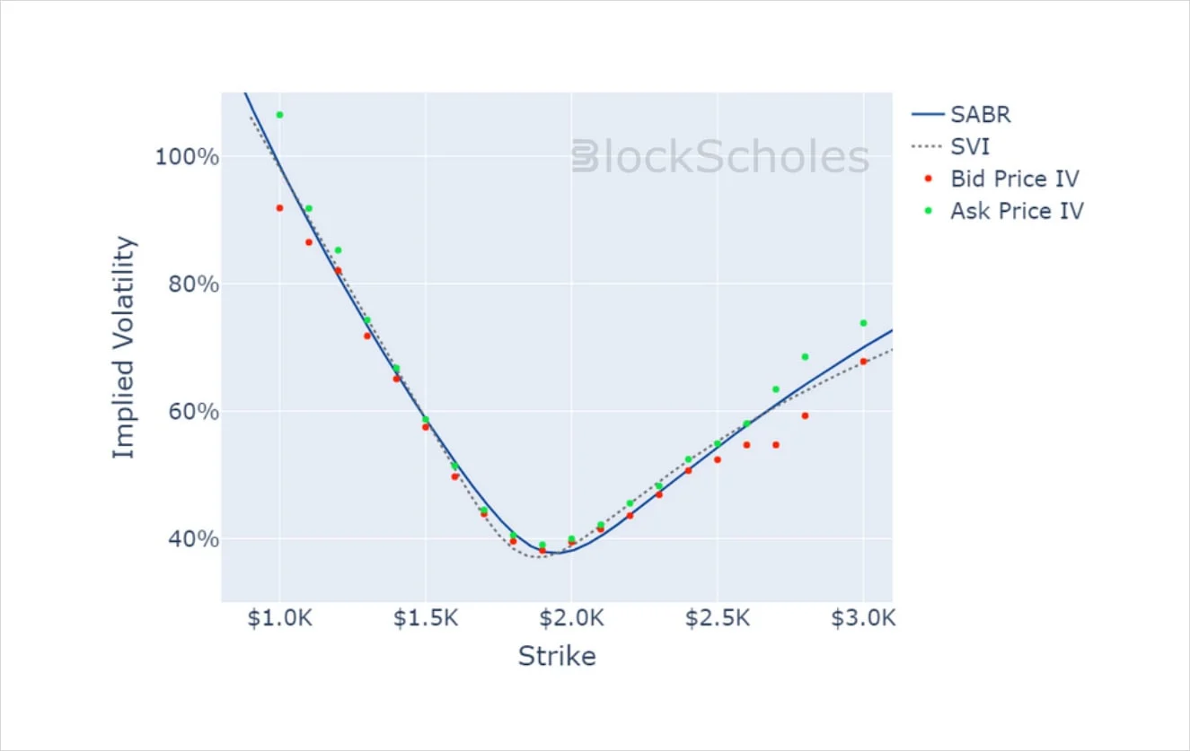 Deribit_Insights - Crypto Derivatives: Analytics Report – Week 22 - Image (18/20)