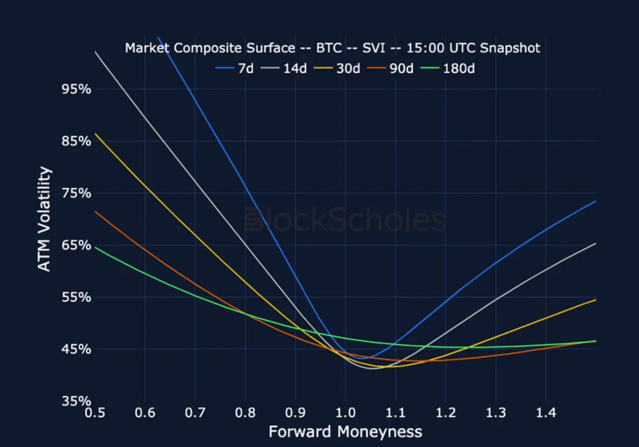 Deribit_Insights - Crypto Derivatives: Analytics Report – Week 51 - Image (16/23)
