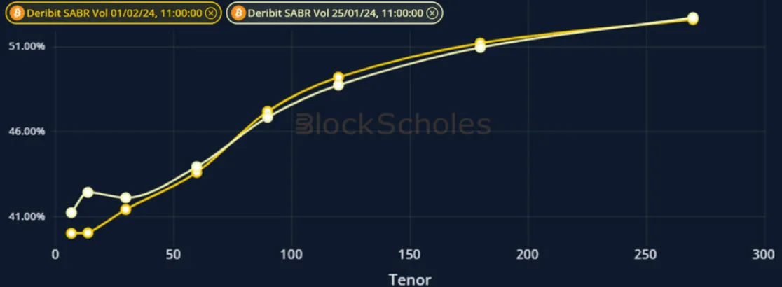 Deribit_Insights - Crypto Derivatives: Analytics Report – Week 5 - Image (8/19)