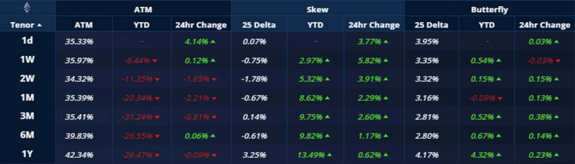 Deribit_Insights - Crypto Derivatives: Analytics Report – Week 34 - Image (3/20)