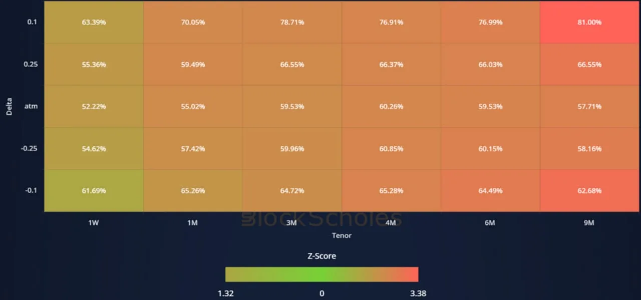 Deribit_Insights - Crypto Derivatives: Analytics Report – Week 44 - Image (15/20)