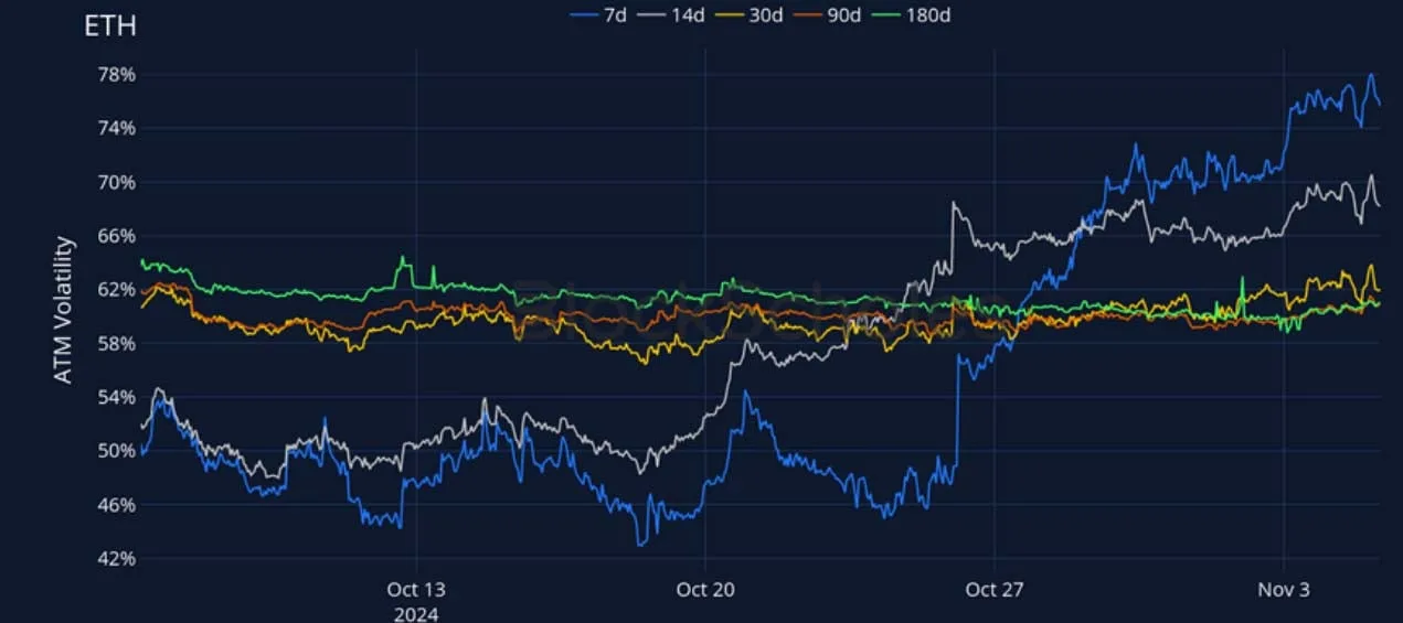 Deribit_Insights - Crypto Derivatives: Analytics Report – Week 45 - Image (14/27)