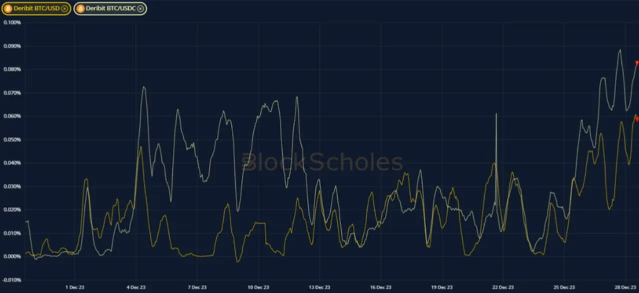 Deribit_Insights - Crypto Derivatives: Analytics Report – Week 52 - Image (6/19)