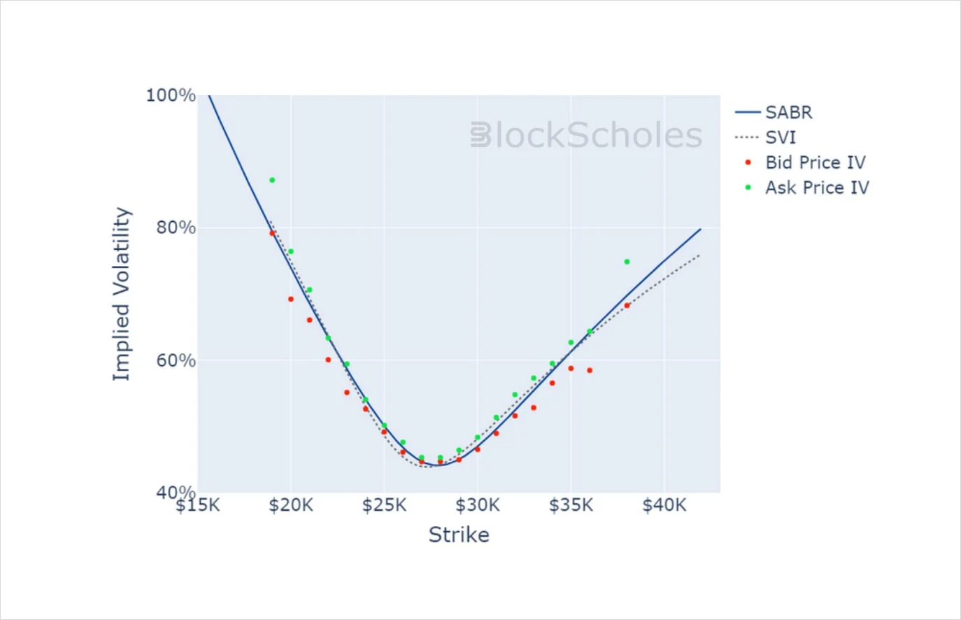 Deribit_Insights - Crypto Derivatives: Analytics Report – Week 19 - Image (17/20)