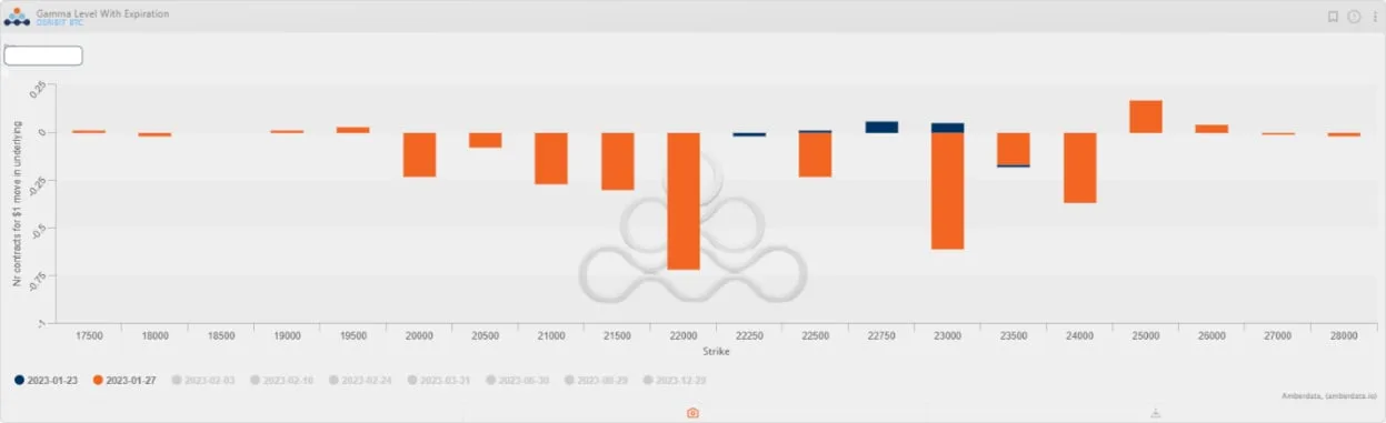 Deribit_Insights - Weekend Wrap: Deja Vu? Another end of week rally - Image (1/11)
