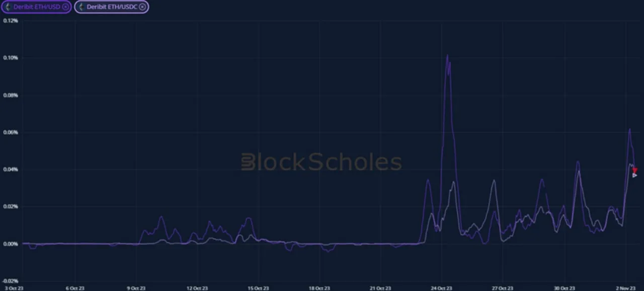 Deribit_Insights - Crypto Derivatives: Analytics Report – Week 44 - Image (8/20)