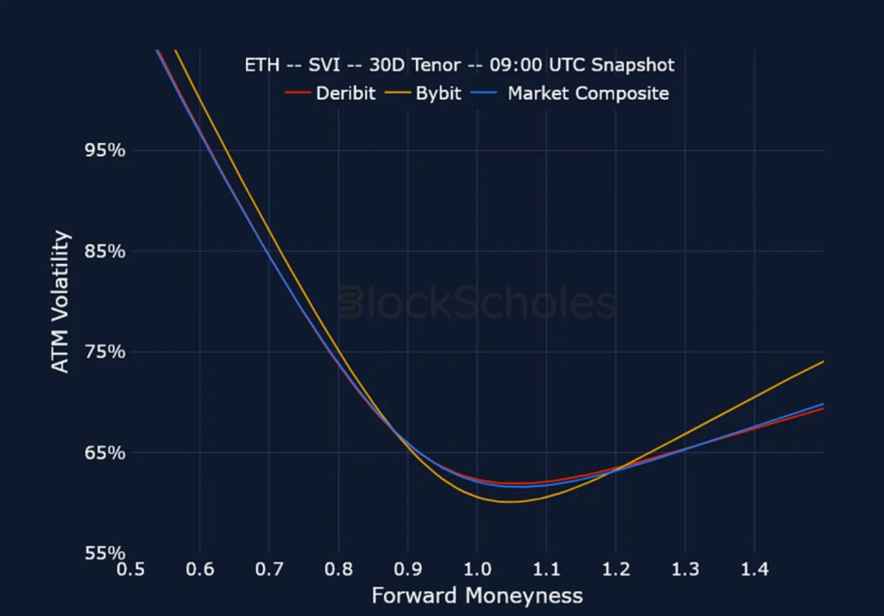 Deribit_Insights - Crypto Derivatives: Analytics Report – Week 17 - Image (13/15)