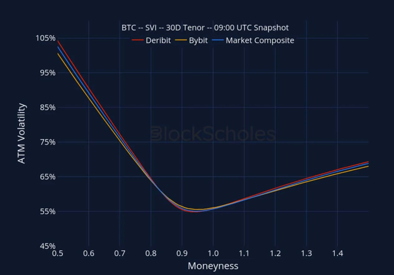 Deribit_Insights - Crypto Derivatives: Analytics Report – Week 3 - Image (24/27)