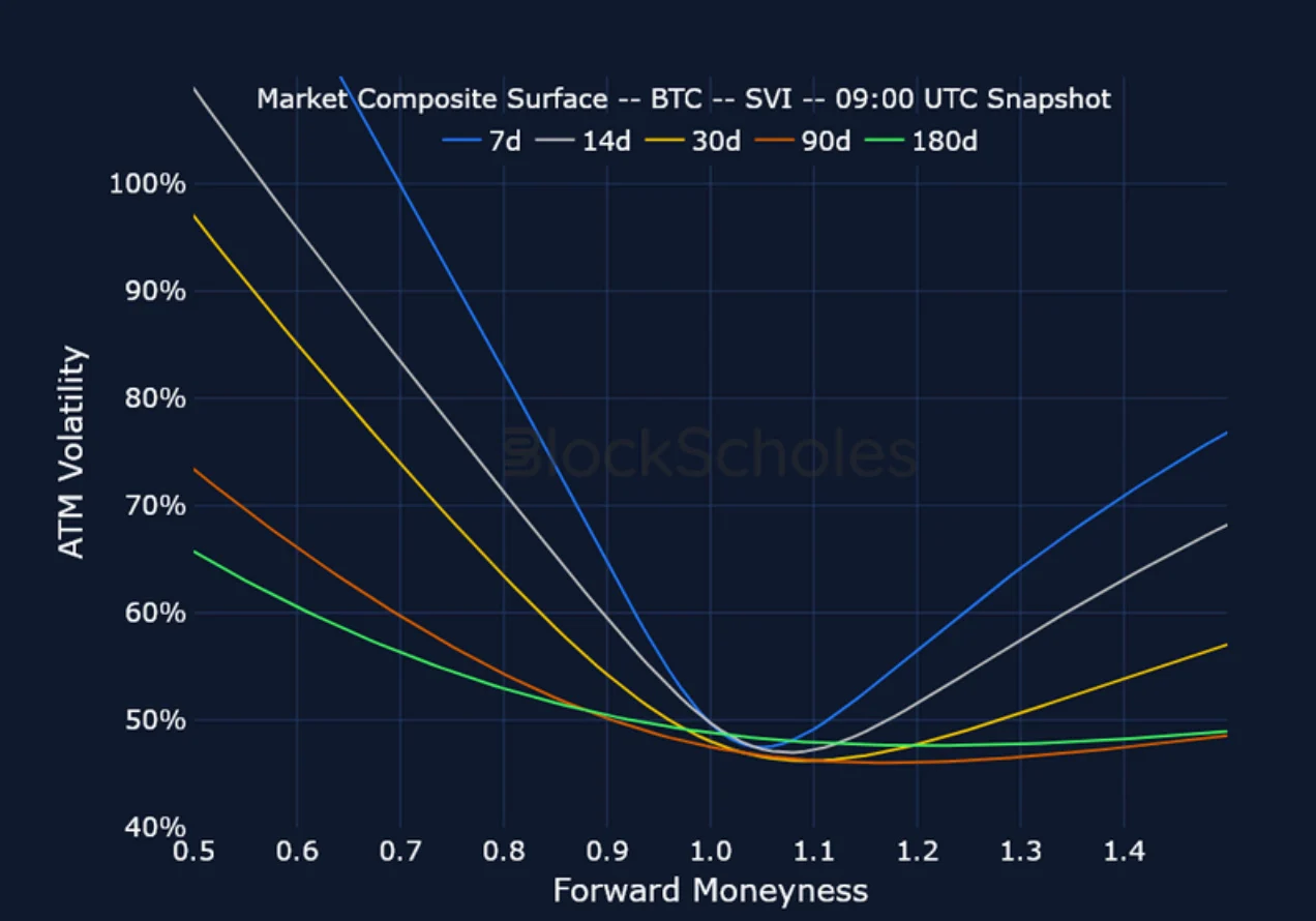 Deribit_Insights - Crypto Derivatives: Analytics Report – Week 49 - Image (16/23)