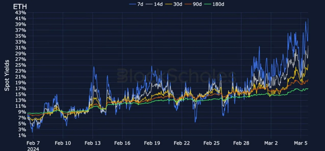 Deribit_Insights - Crypto Derivatives: Analytics Report – Week 10 - Image (5/19)