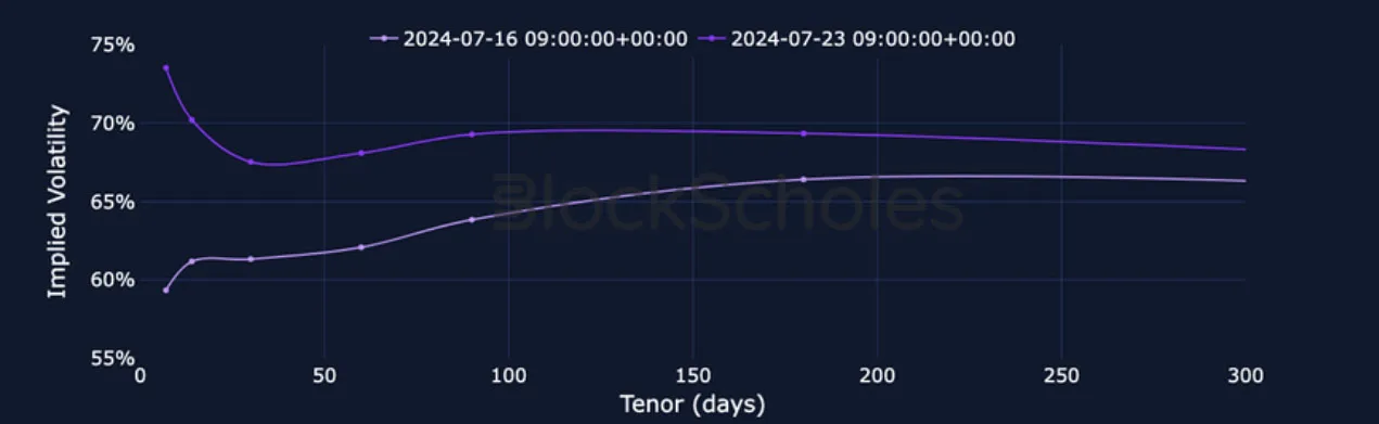 Deribit_Insights - Crypto Derivatives: Analytics Report – Week 30 - Image (13/27)