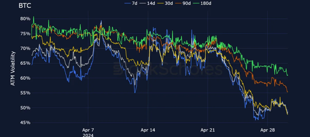 Deribit_Insights - Crypto Derivatives: Analytics Report – Week 18 - Image (9/25)