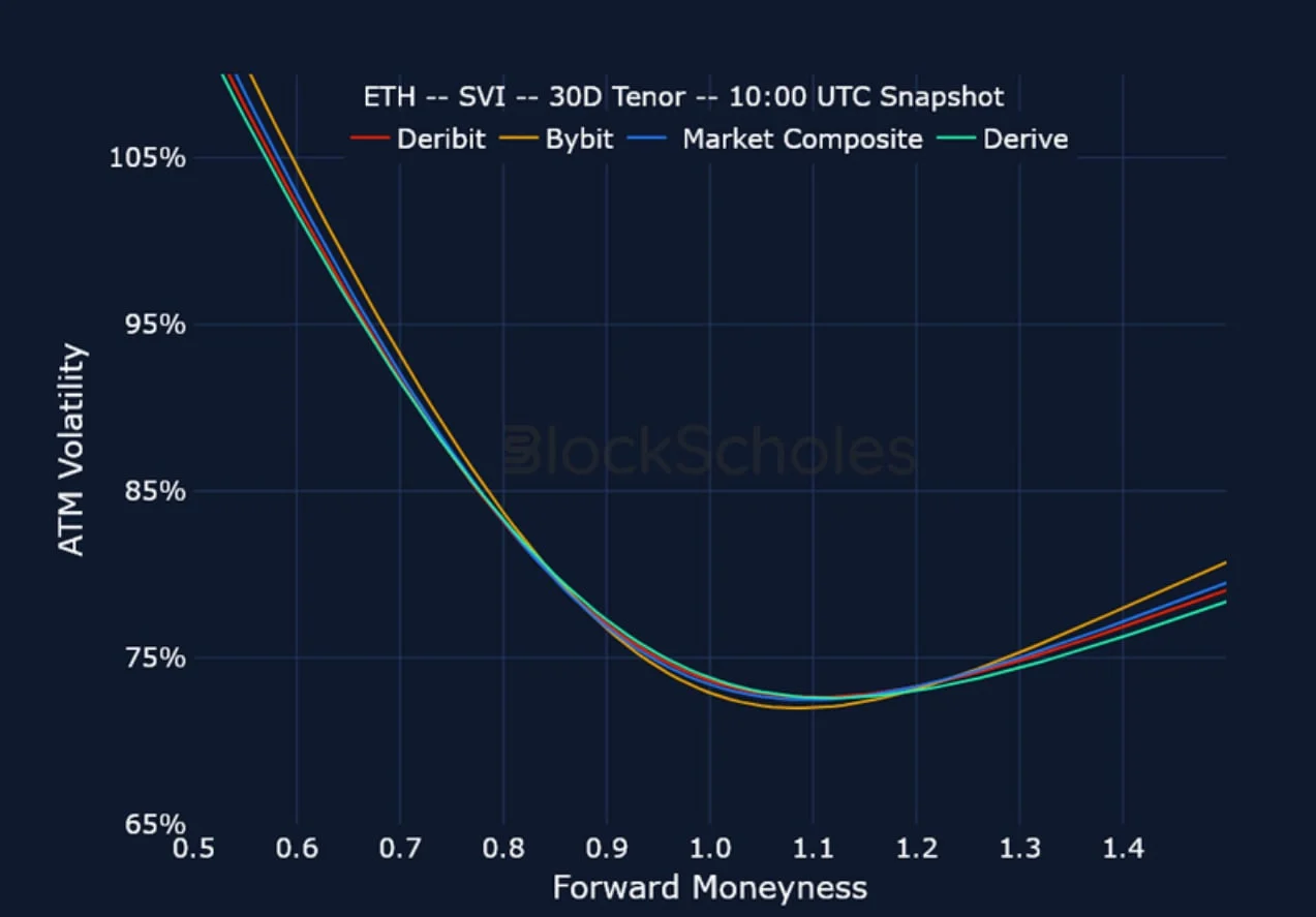 Deribit_Insights - Crypto Derivatives: Analytics Report – Week 12 - Image (18/20)