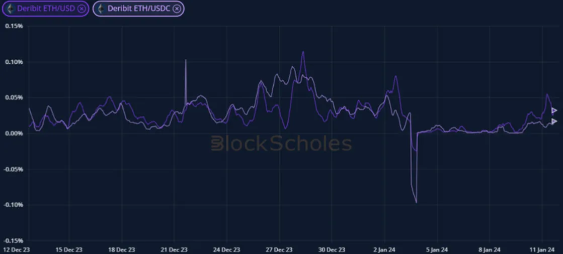 Deribit_Insights - Crypto Derivatives: Analytics Report – Week 2 - Image (7/19)