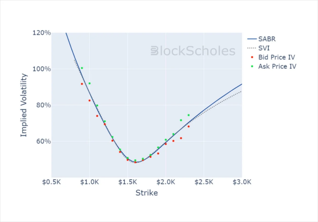 Deribit_Insights - Crypto Derivatives: Analytics Report – Week 10 - Image (12/14)