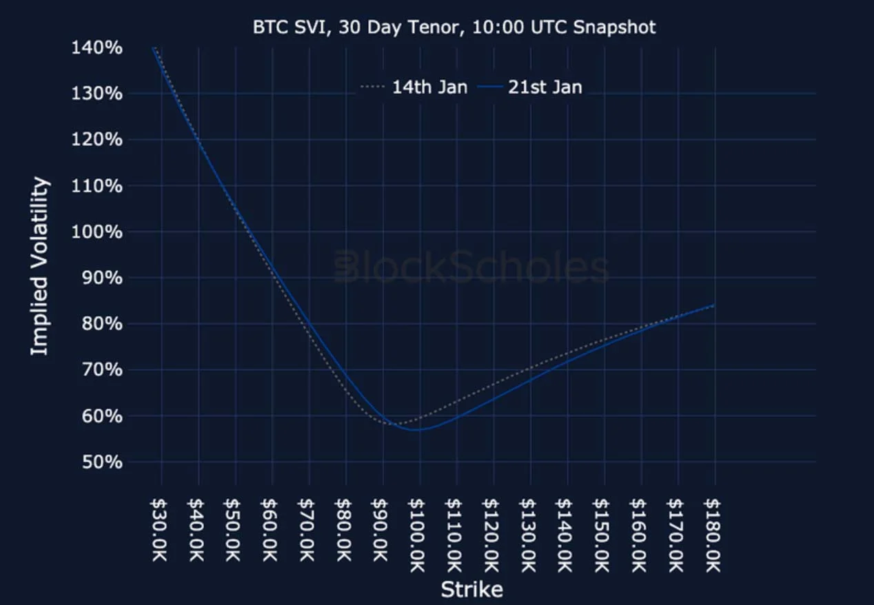 Deribit_Insights - Crypto Derivatives: Analytics Report – Week 4 - Image (26/27)
