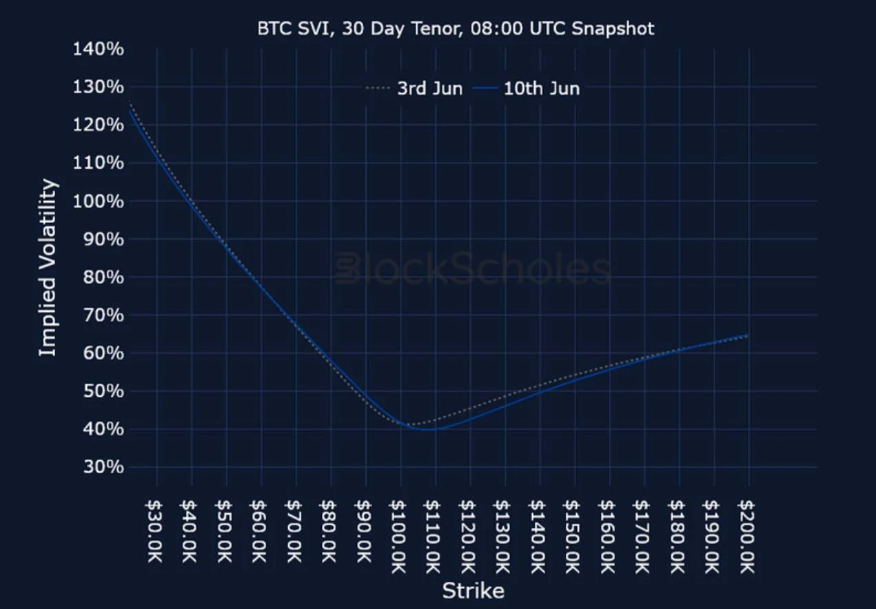 Deribit_Insights - Crypto Derivatives: Analytics Report – Week 24 - Image (24/25)