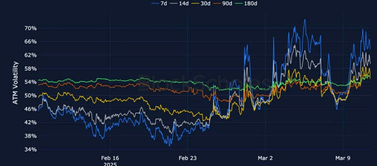 Deribit_Insights - Crypto Derivatives: Analytics Report – Week 11 - Image (9/25)