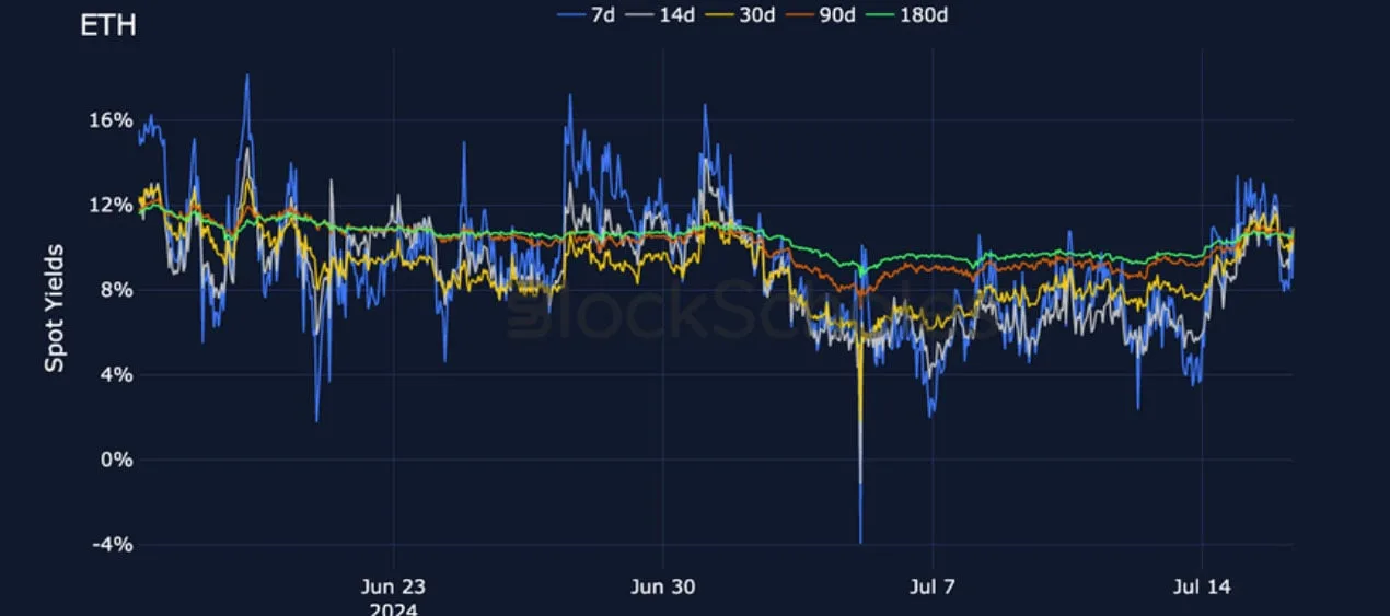 Deribit_Insights - Crypto Derivatives: Analytics Report – Week 29 - Image (7/27)