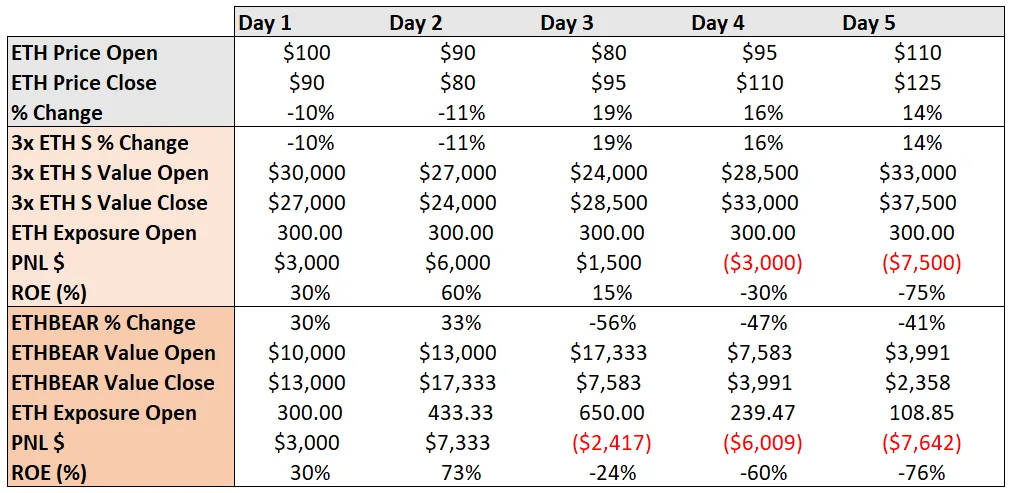 Deribit_Insights - What Traders should know about Leveraged Tokens - Image (4/7)