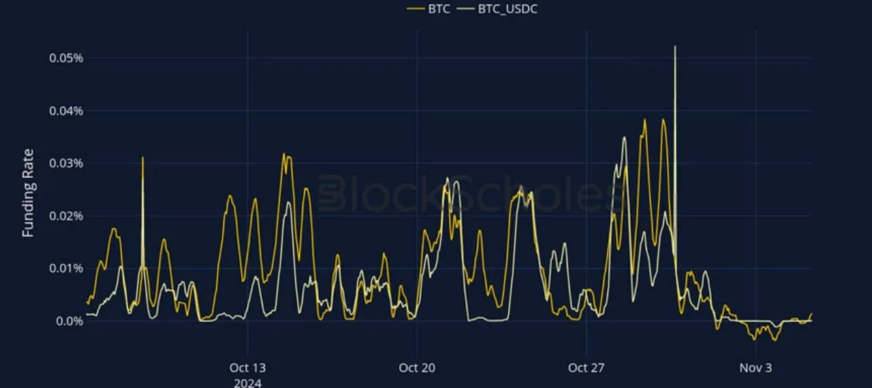 Deribit_Insights - Crypto Derivatives: Analytics Report – Week 45 - Image (8/27)