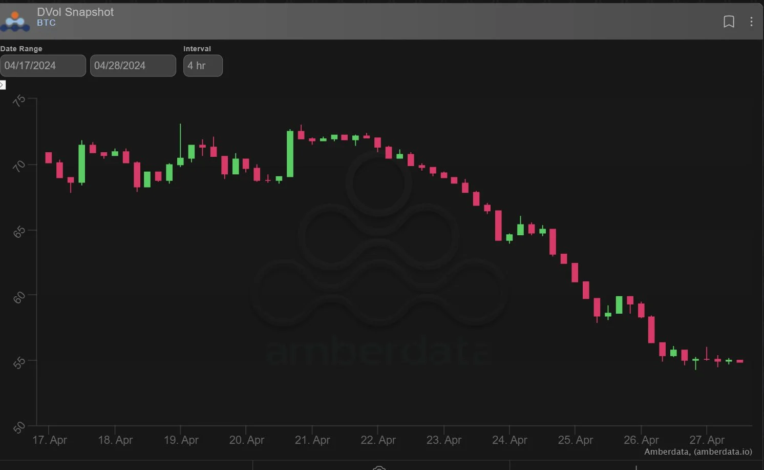 Deribit_Insights - Option Flow: IV Purge - Image (2/3)