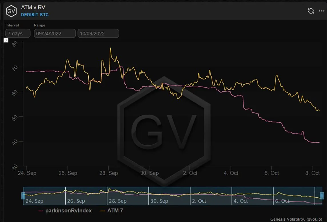 Deribit_Insights - Option Flow – Week 40, 2022 - Image (3/5)