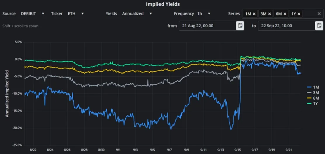 Deribit_Insights - Crypto Derivatives: Analytics Report – Week 38 - Image (9/16)