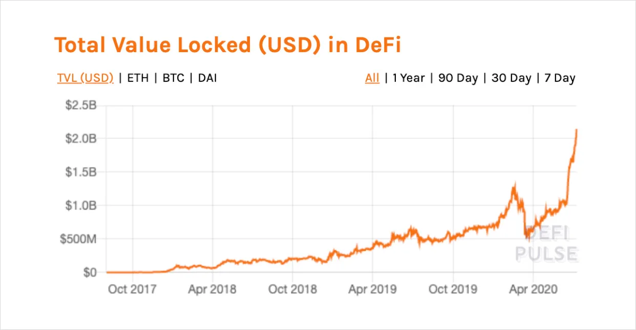 Deribit_Insights - Overview of DeFi’s Growth, Innovation & Risks - Image (1/4)